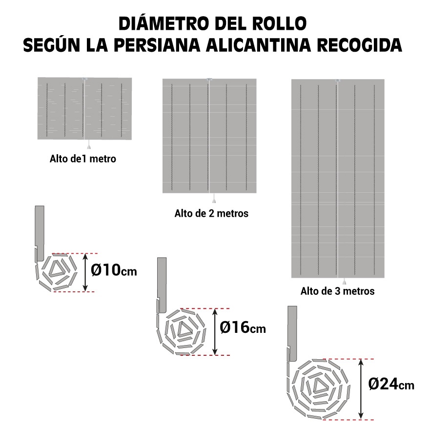 medidas componentes persiana alicantina